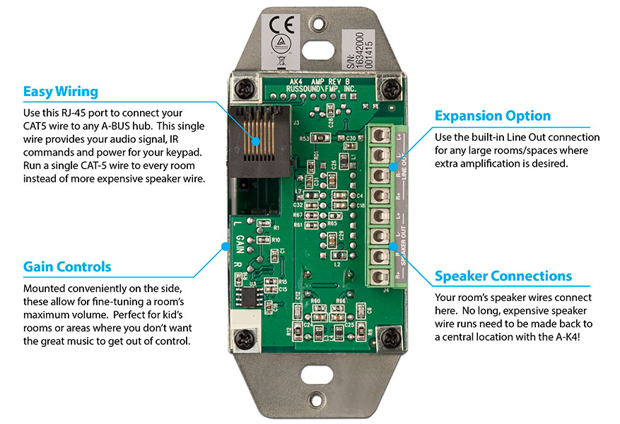 A K4 Back panel Callouts