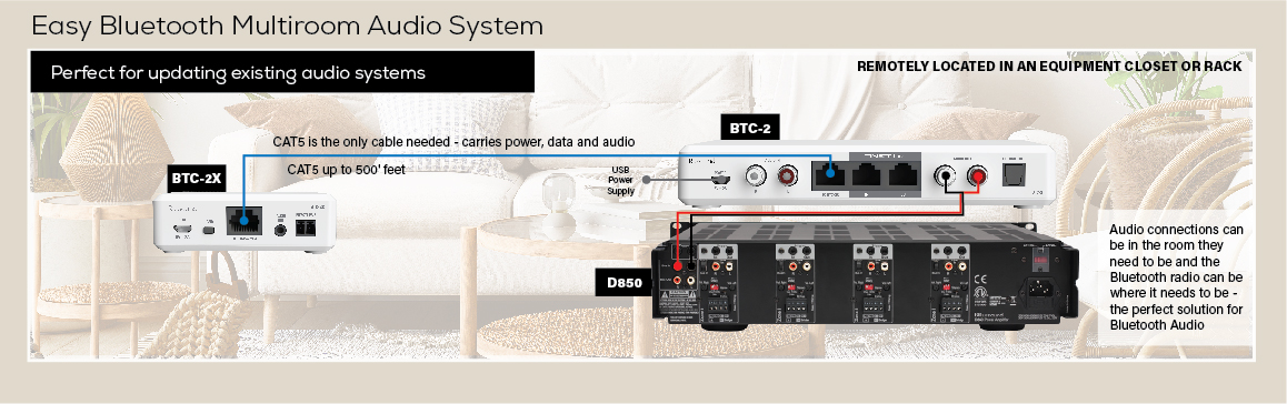 EasyBT BTC 2X BSK 2