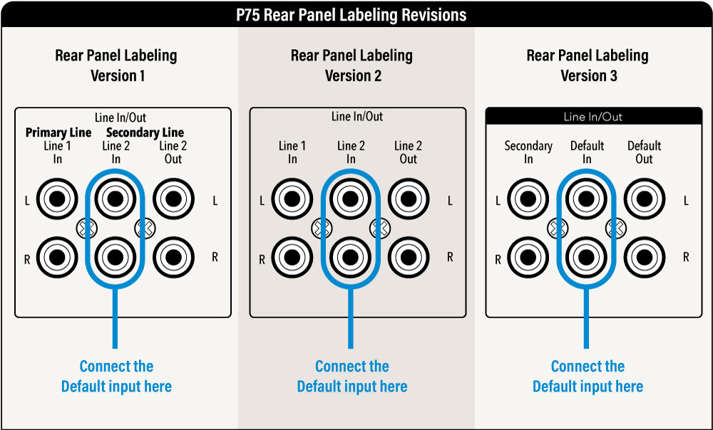 P75 Rear Panel Labeling Reisions