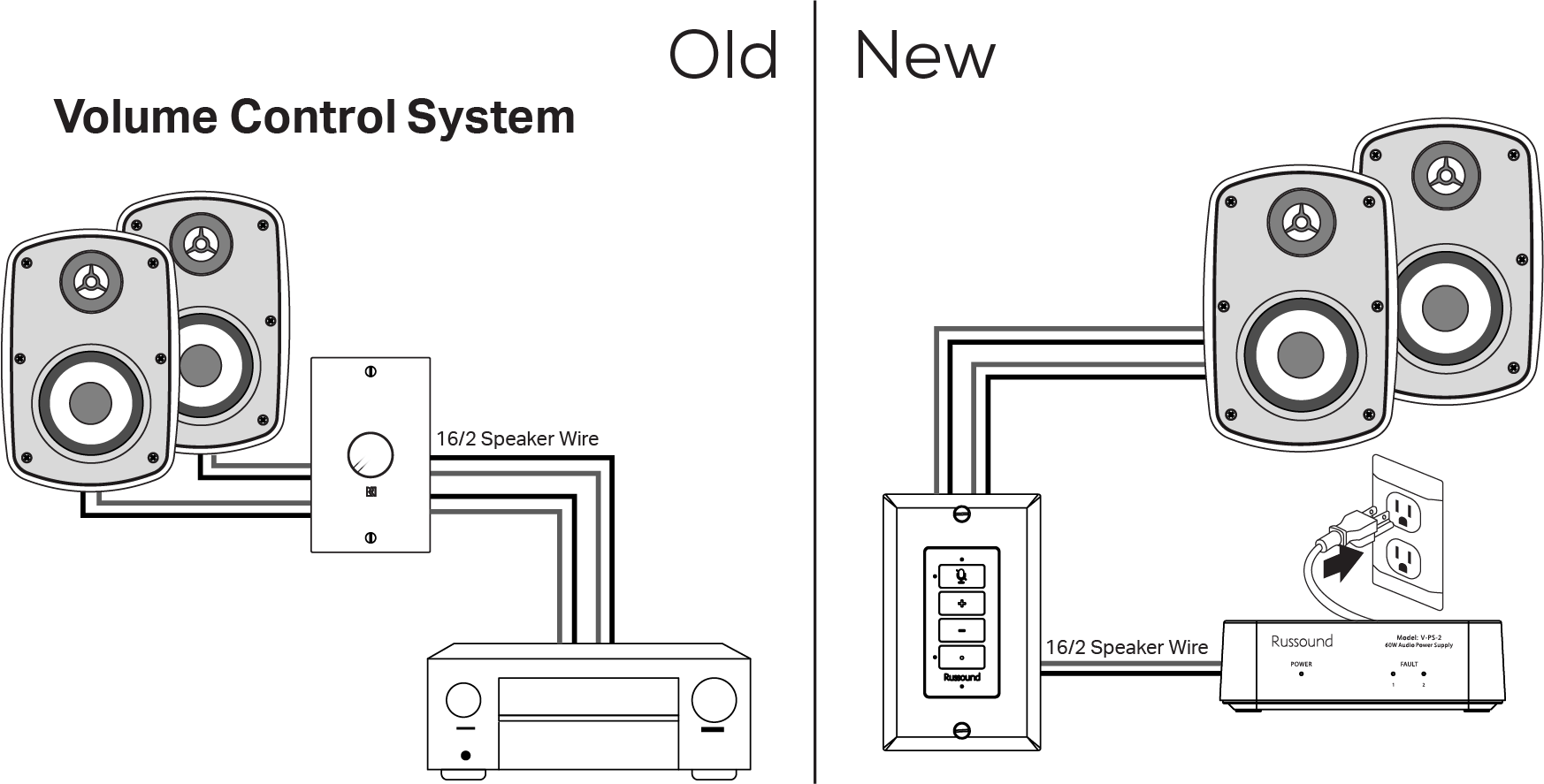 old vs new 2