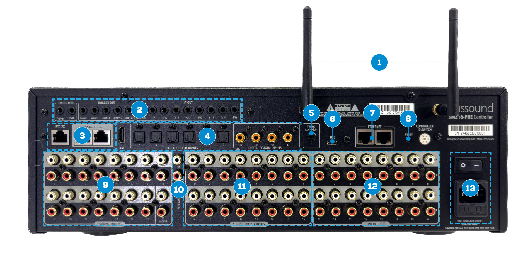 smz8 rear panel with callouts